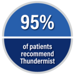 Infographic, 95 % of patients recommend Thundermist